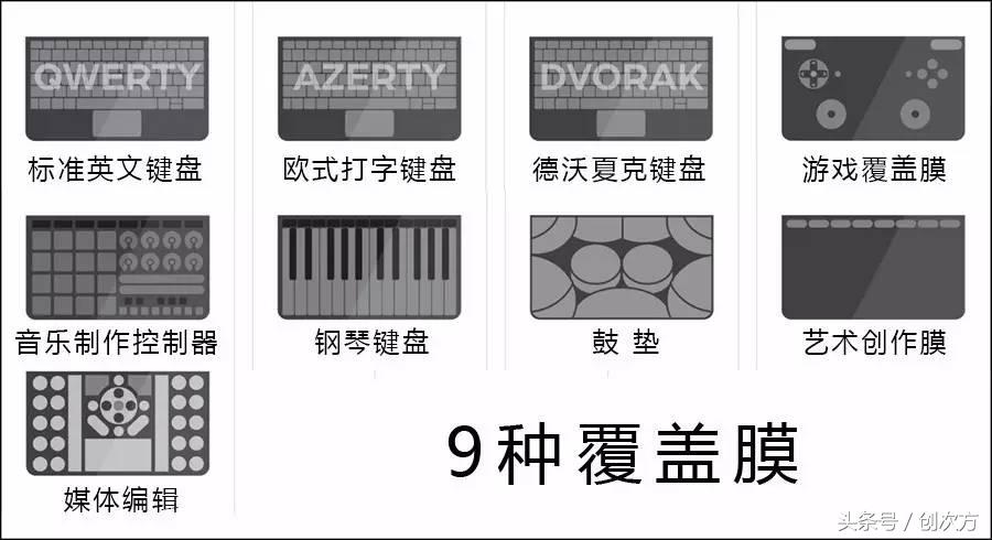 一块板，放张膜就实现任何功能，控制机器人也没问题，什么黑科技