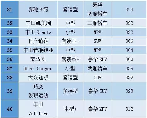 2016年香港人最喜欢买的车 (香港人最喜欢的豪华车)