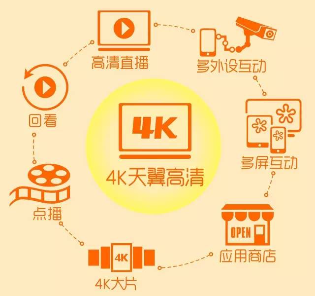 网速一千兆下载速度多少正常,电信光纤宽带最好的是多少兆