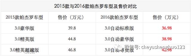 试驾2020款三菱帕杰罗高性价比,试驾2017年款三菱帕杰罗
