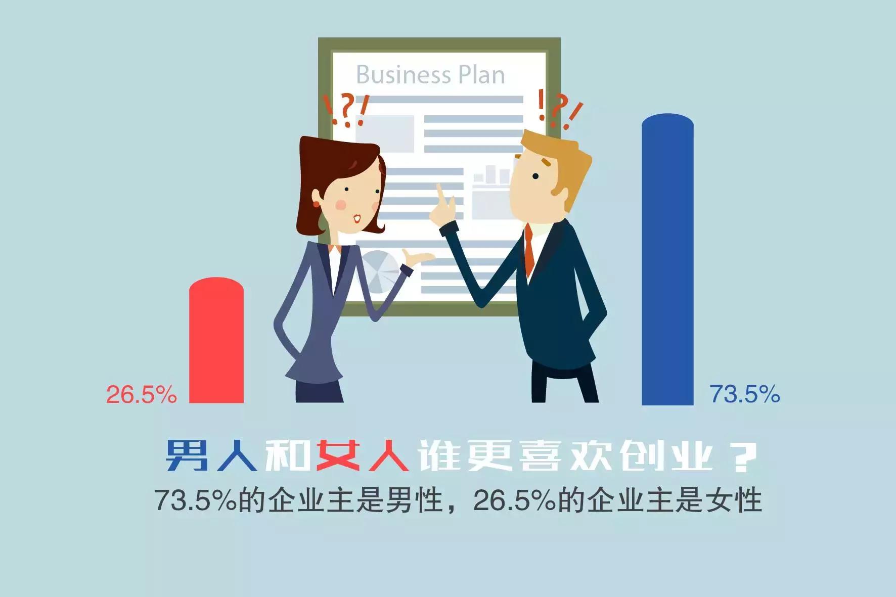 深夜出品：那些忧伤的小企业主——2016小微企业报告