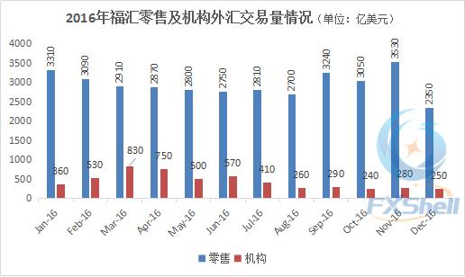 2016年福汇的还债之路和轻盈未来——美国外汇经纪商中篇