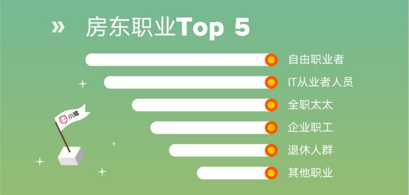 小猪发布年度报告:为躲雾霾用户带娃“短租”度假172天