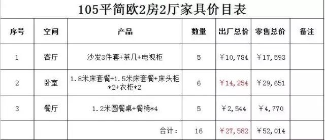 只花了26000搞定所有家具,只花2w就能搞定全屋家具