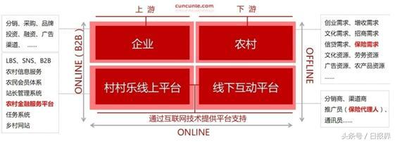 创业公司村村乐与巨头阿里村淘谁能笑到最后?