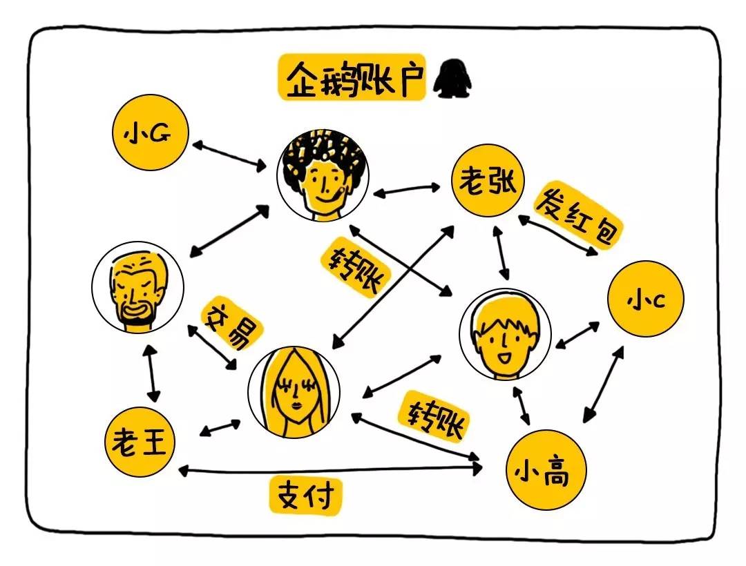 2022年支付宝转账收手续费的规定,微信支付宝转账不收手续费