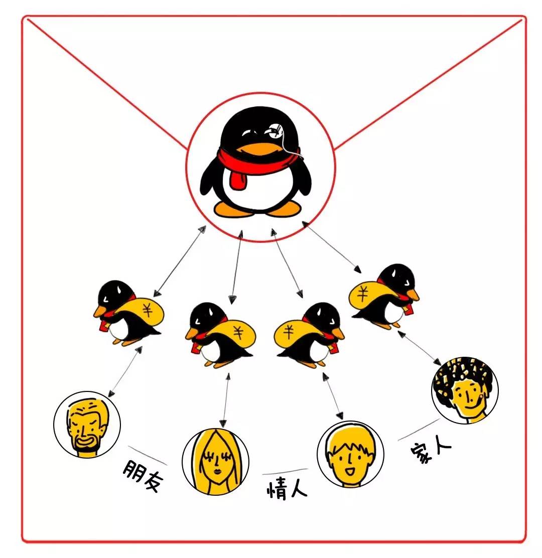 2022年支付宝转账收手续费的规定,微信支付宝转账不收手续费