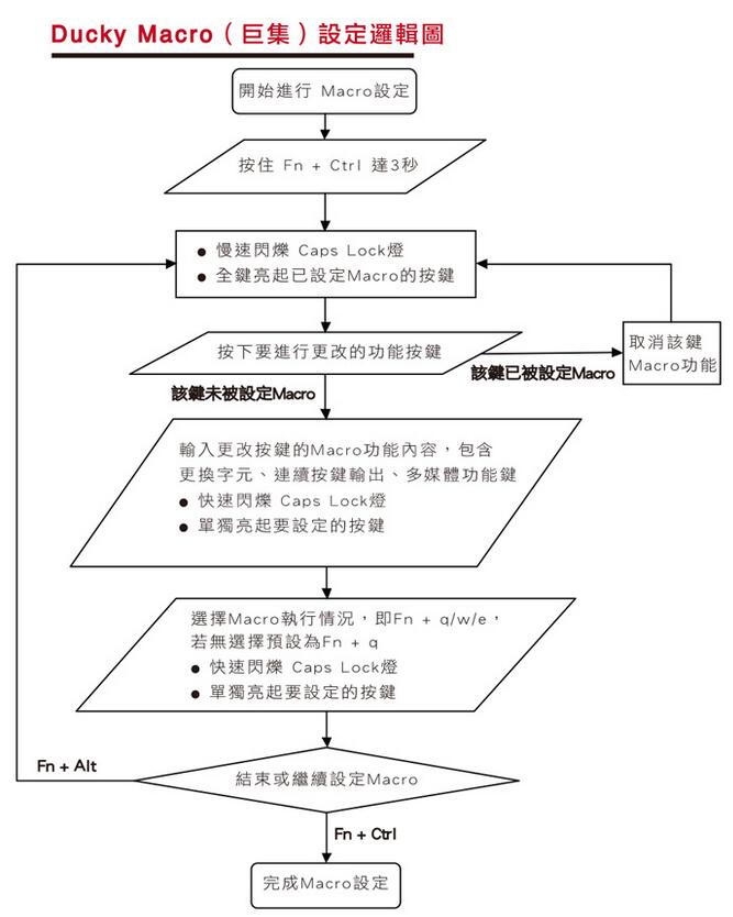 没废话没套路，5分钟看懂Duckyshine6三个最不同