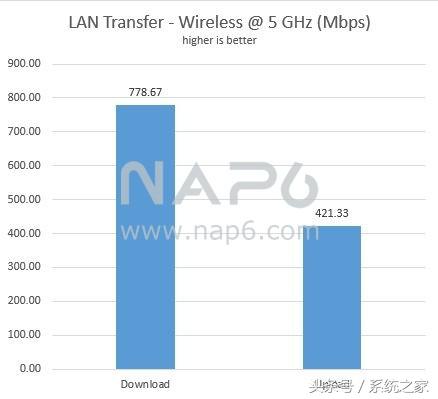 华硕ac88u无线网卡,华硕pce-ac88无线网卡怎么设置