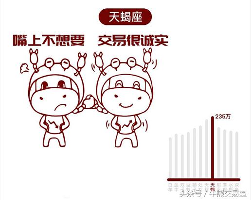 最能炒股赚钱的星座,最会玩股票的星座