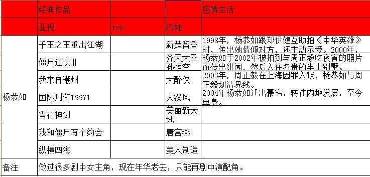 亚视一姐有哪些人,亚视一姐真实身份