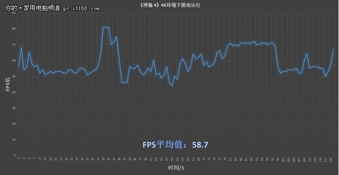 惠普gtx1080评测,惠普最新游戏本实测