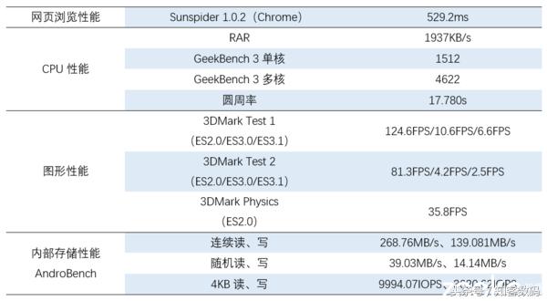 vivox9plus测评最新,vivox9plus原神测评