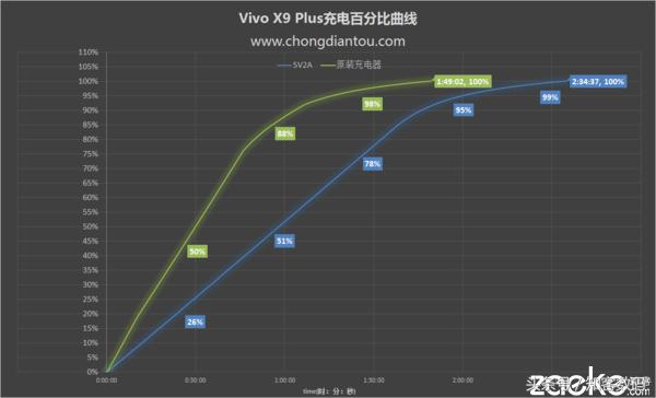 vivox9plus测评最新,vivox9plus原神测评