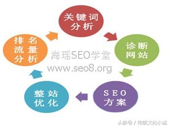 娴风懚seo浼樺寲,seo鍩硅鏁欑▼娴风懚