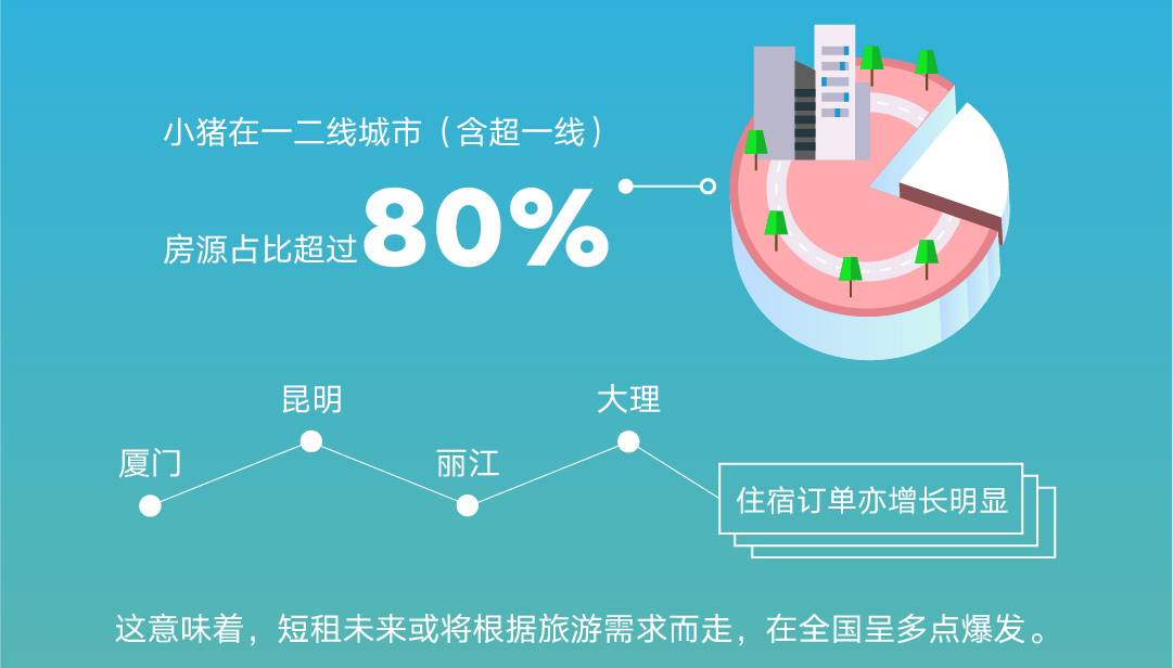 小猪发布年度报告:为躲雾霾用户带娃“短租”度假172天
