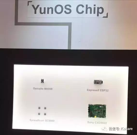 从芯到云，展讯阿里巴巴YunOS携手发力IoT