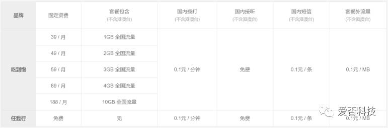 虚拟运营商的流量卡能用吗,170虚拟运营商流量卡能用吗