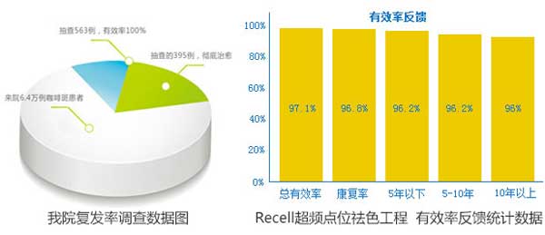 痣上长毛是什么征兆,痣上长毛能不能激光去除