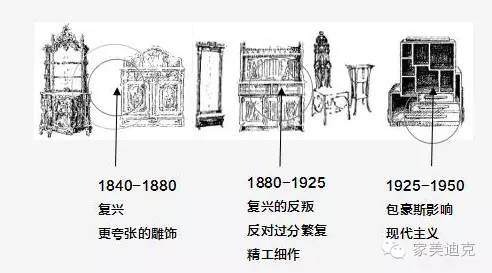 小美式风格元素解说,小美式风格