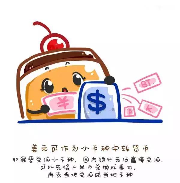 出国旅游兑换外币流程,出国旅游外币如何兑换