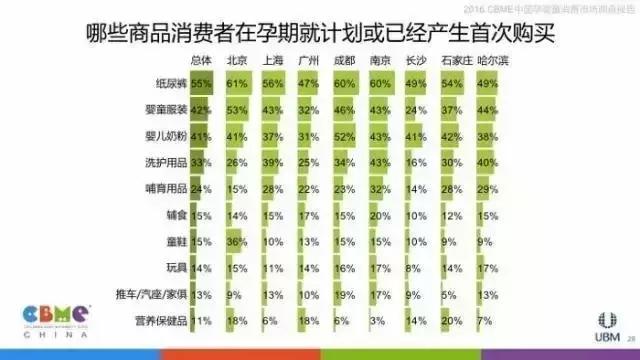 让数据告诉你:妈妈们逛母婴店最看重什么!