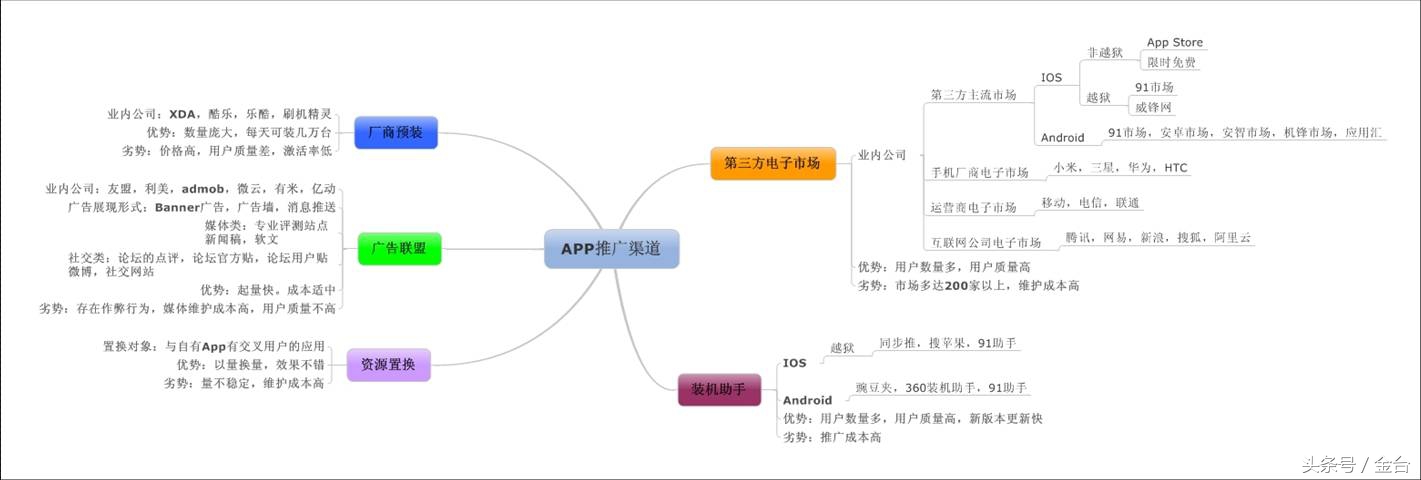 app推广与运营,剪映app推广计划