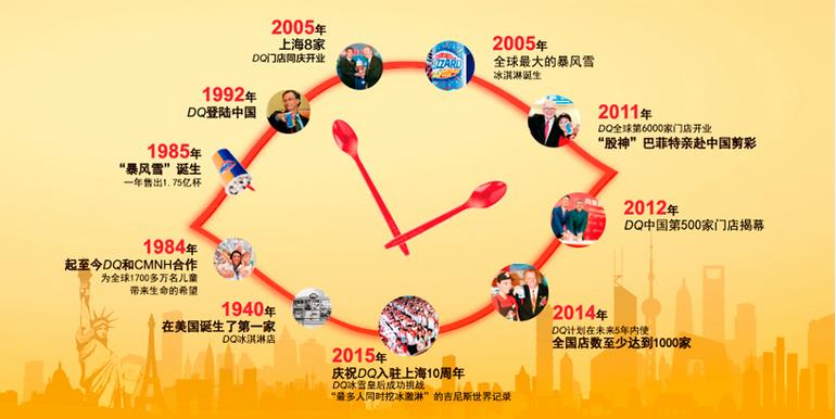 dq冰雪皇后优惠,dq冰雪皇后和星巴克