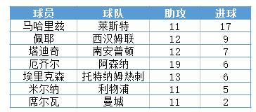 非洲杯没意思不值得看？错了！其实非洲杯也是星光灿烂！