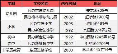最大民办小学教育集团,覆盖25所中小学的教育集团