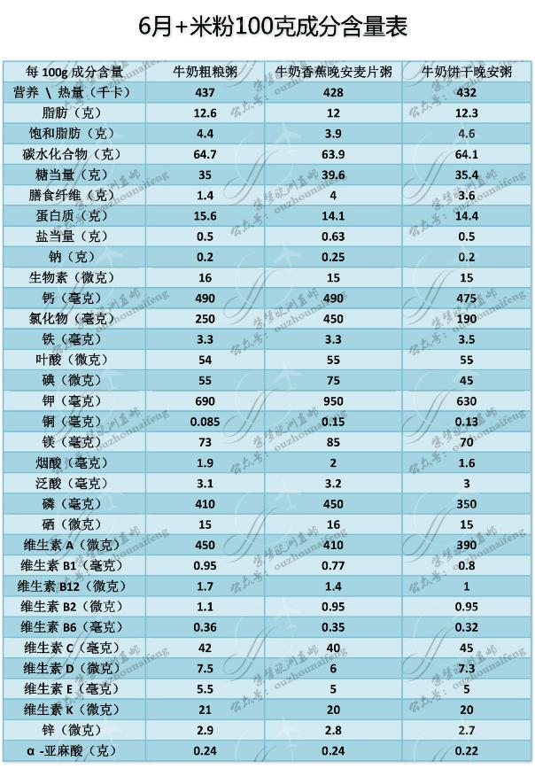 喜宝第一顿辅食米粉怎么吃,喜宝米粉6个月吃多少克