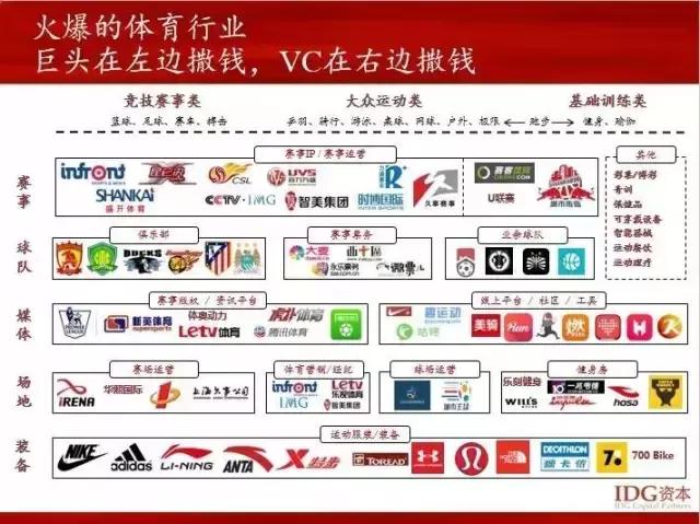 体育产业的投资机会,体育产业的商机分析