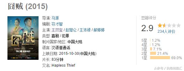 黄渤模仿王宝强孙红雷,黄渤孙红雷王宝强