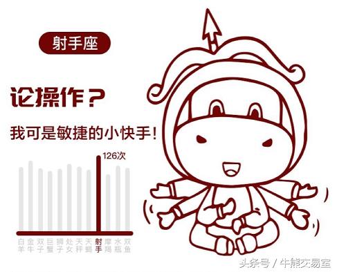 最能炒股赚钱的星座,最会玩股票的星座