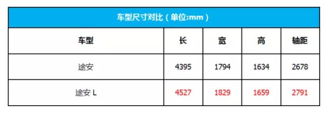 大众途安mpv最新款,大众和途安很像的mpv是哪一款