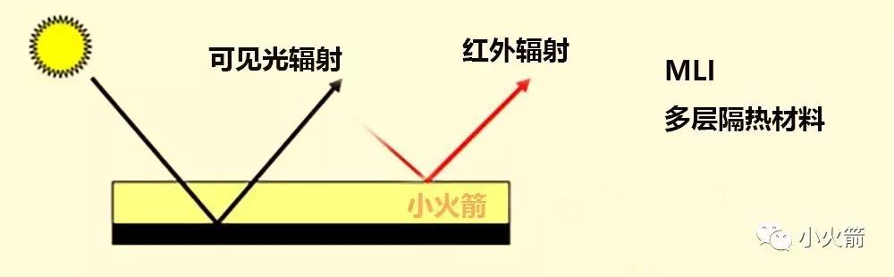 卫星上黄色膜是什么,卫星表面金色薄膜