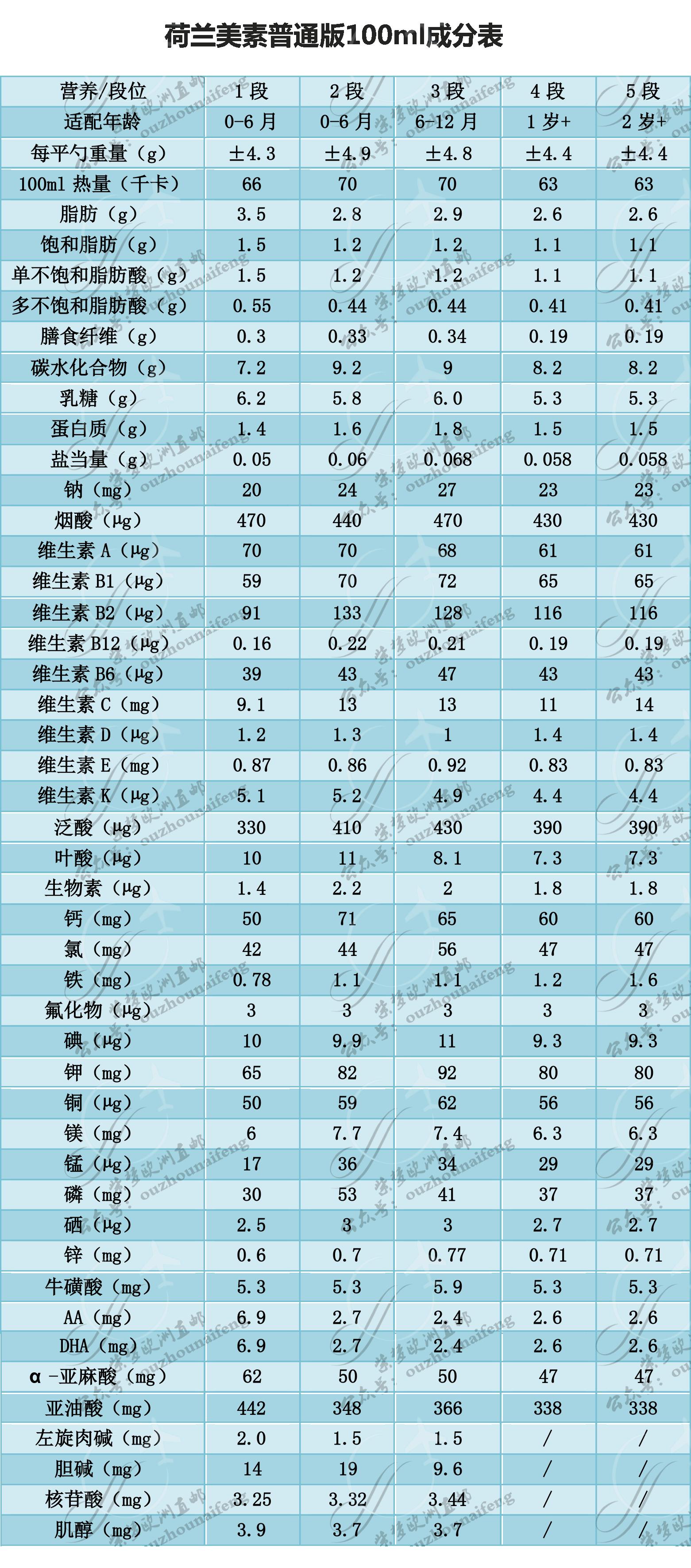 荷兰美素奶粉质量怎么样,荷兰美素奶粉官网