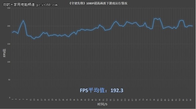 惠普gtx1080评测,惠普最新游戏本实测