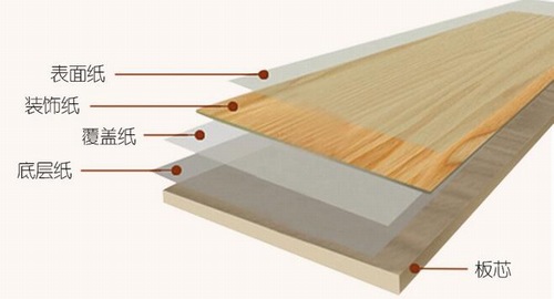 饰面板哪个品牌质量好,木饰面板价格为什么差别这么大