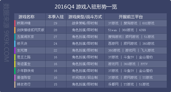 2016骞磓4,缃戦〉娓告垙甯傚満鍒嗘瀽鎶ュ憡