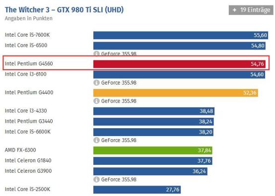 十代奔腾处理器吃鸡游戏测试,游戏兼顾生产力选什么cpu和显卡