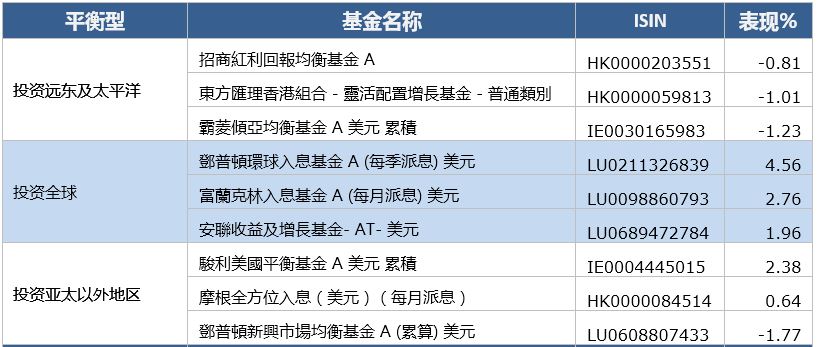 全球基金市场第三季报告,2023全球投资基金