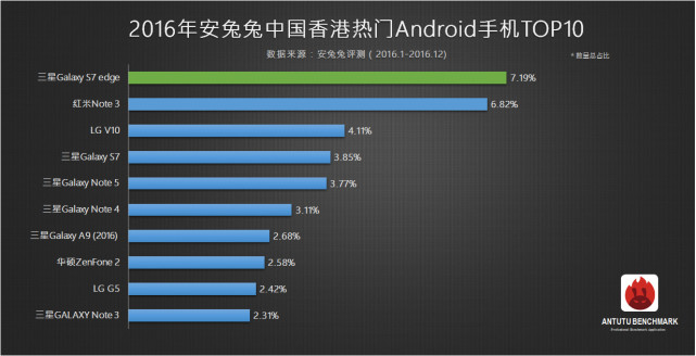 目前最热门的手机品牌,2022最火的手机品牌排行前10名