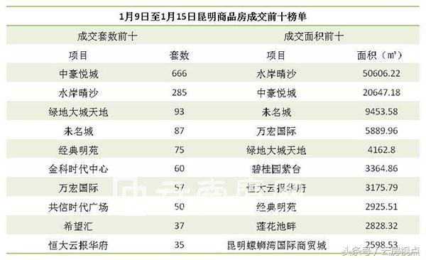 昆明水岸晴沙别墅最新房价,昆明水岸晴沙二手房
