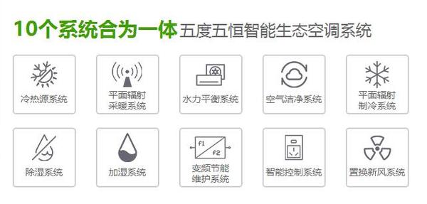 新风系统十大排名测评,目前最好的新风系统