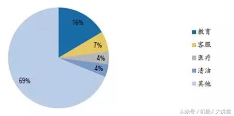 教育机器人时代,人工智能教育产品如何盈利