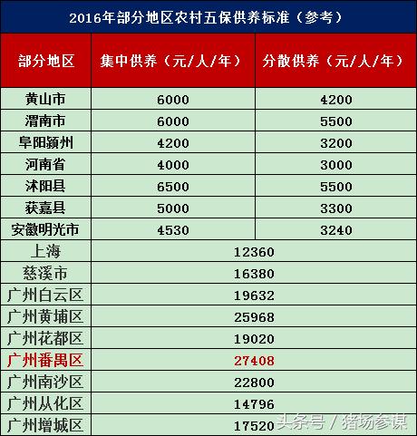 农村五保户申请怎么写,农村最新五保户申请条件