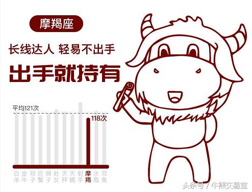 最能炒股赚钱的星座,最会玩股票的星座