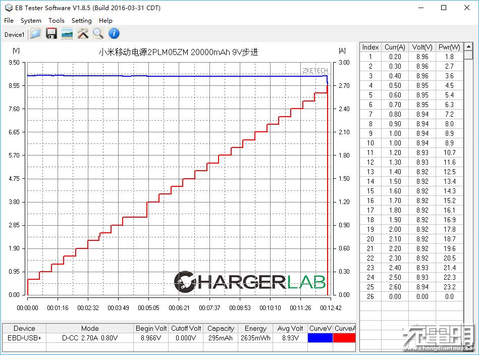小米移动电源3拆解20000毫安,小米移动电源out1和out2