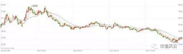 创业板借壳最新规定,创业板借壳最新规则